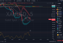 Cách Khắc Phục Tradingview Bị Lỗi (Chặn)Trên Cả Máy Tính Và Điện Thoại Mới Nhất Thành Công 100%